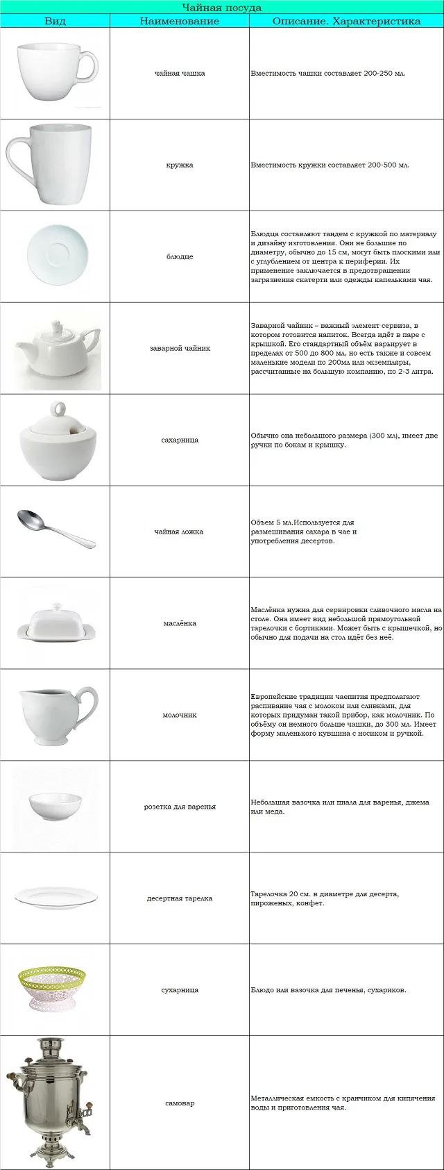 Чайная посуда список