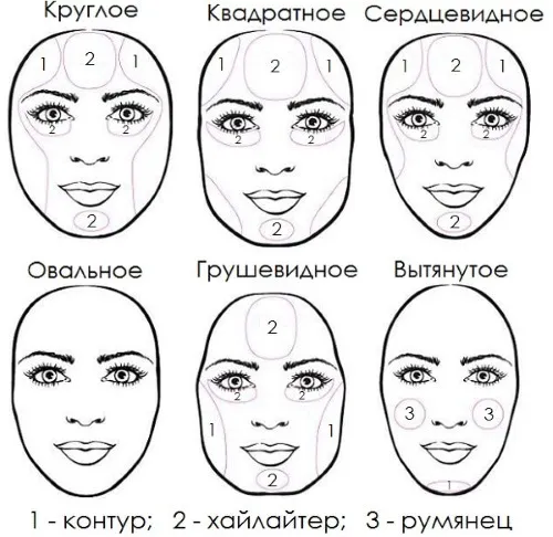 основы профессионального макияжа