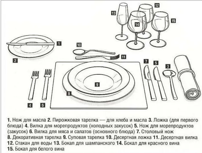 Этикет в ресторане - столовые приборы: как пользоваться, как класть после еды?