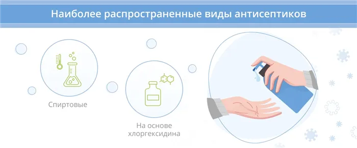 Антисептик для рук: какое средство выбирать для защиты кожи. Какой антисептик для рук лучше 2