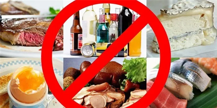 Запрещенные продукты при похудении