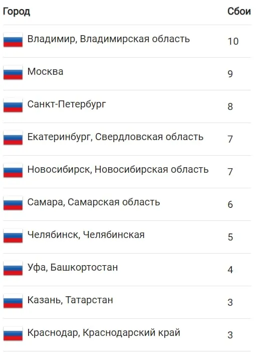 Почему не работает Инстаграм в России