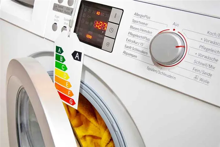 Сколько киловатт электроэнергии потребляет стиральная машина в час?