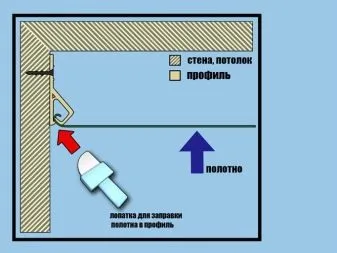Полезные рекомендации, как самостоятельно убрать воду с натяжного потолка, если затопили соседи. Как слить воду с натяжного потолка 6