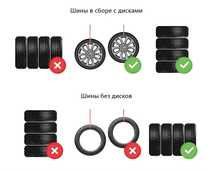 Советы автолюбителям: как правильно хранить шины без дисков. Как хранить резину без дисков 4