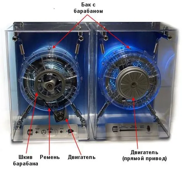 Различия между обычными и стиральными машинами с прямым приводом