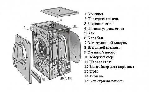 Принципиальная схема стиральной машины