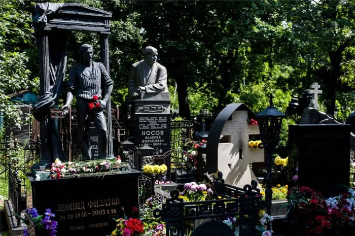 Скромные похороны и льготное место на кладбище: семья Нины Шацкой объявила, где и когда похоронят усопшую актрису. Где похоронили нину шацкую 7