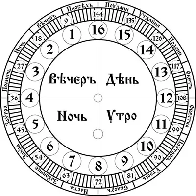 Славянские часы
