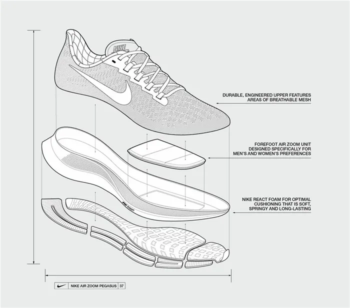 Обзор кроссовок Nike Pegasus 37