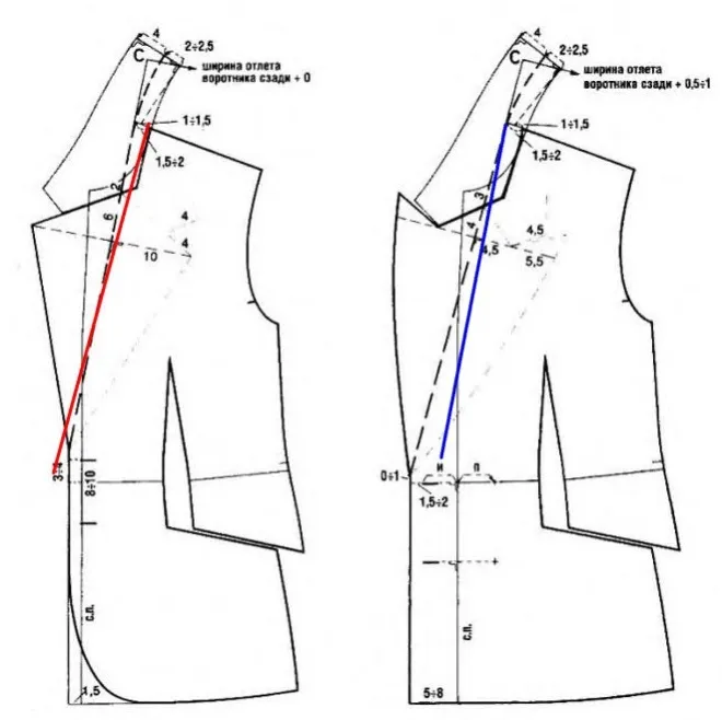Простые выкройки и правила пошива женских пиджаков и жакетов. Как сшить пиджак женский 6