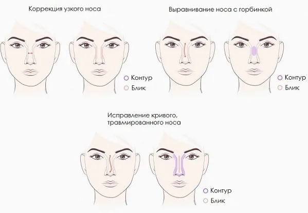 Как уменьшить длинный нос с помощью макияжа