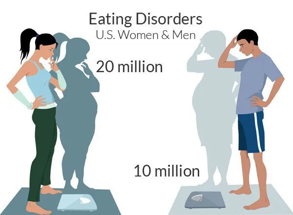Расстройства пищевого поведения у женщин и мужчин