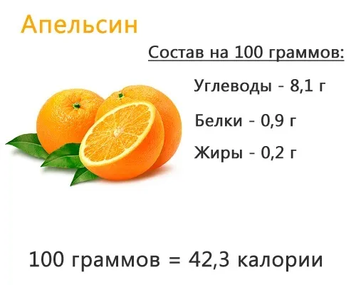Яично-апельсиновая диета. Меню на четыре недели и рецепты