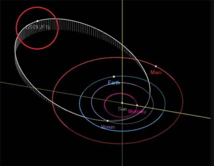 Правда ли, что в мае 2022 года на Землю упадет огромный астероид. Метеорит который летит на землю 5