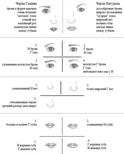 Система Дуина Ларсона: как определить выражения