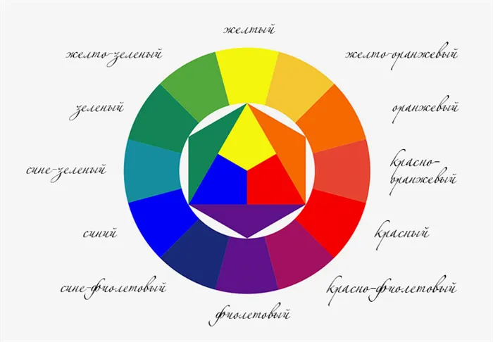 Физика и биология цвета. Цветовой круг. Лекция IFM (l`Institut Français de la Mode)