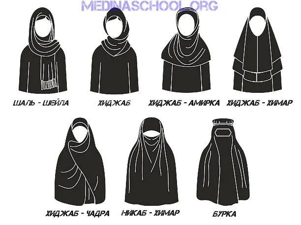 виды мусульманской одежды