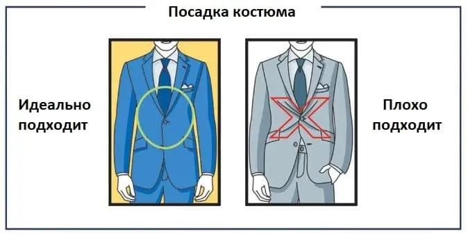 Как должен сидеть мужской костюм