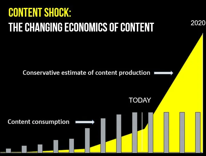 Шок контент: стратегия шокирующей рекламы для продаж. Что такое шок контент? 6