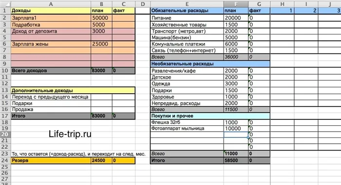 Пример семейного бюджета в Excel