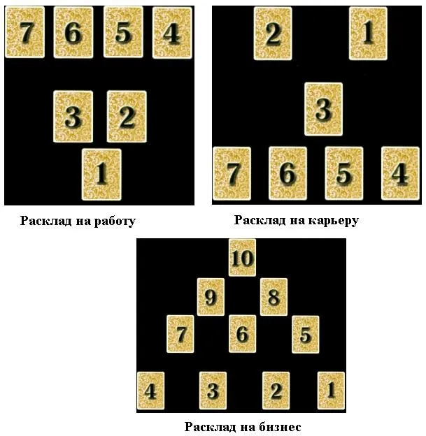 Особенности и примеры раскладов Таро. Как раскладывать карты таро. 12