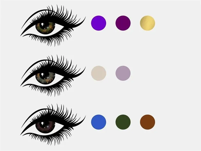 Какие цвета теней подойдут для карих, светло-карих и каре-зеленых глаз 