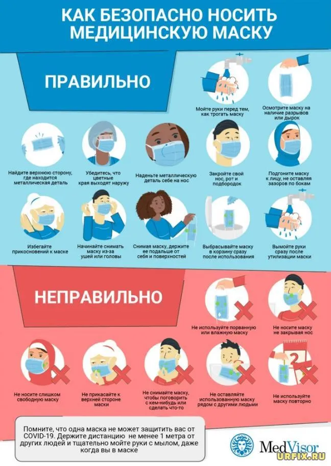 Как правильно пользоваться медицинской маской - инструкция