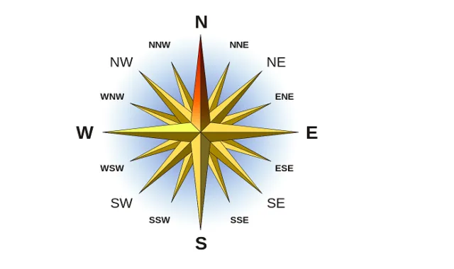 Расположение сторон света: севера, юга, востока и запада. Где запад и восток на карте. 2