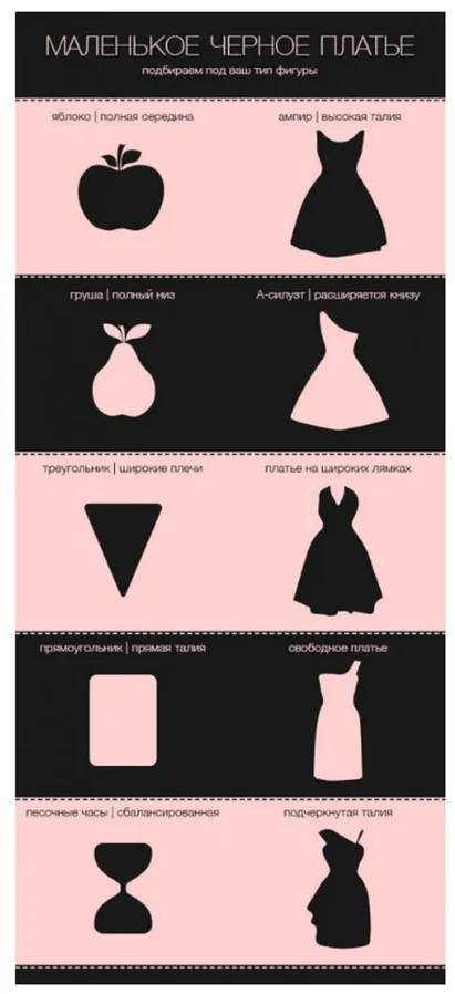 Маленькое черное платье: история большой легенды. Кто придумал маленькое черное платье. 3
