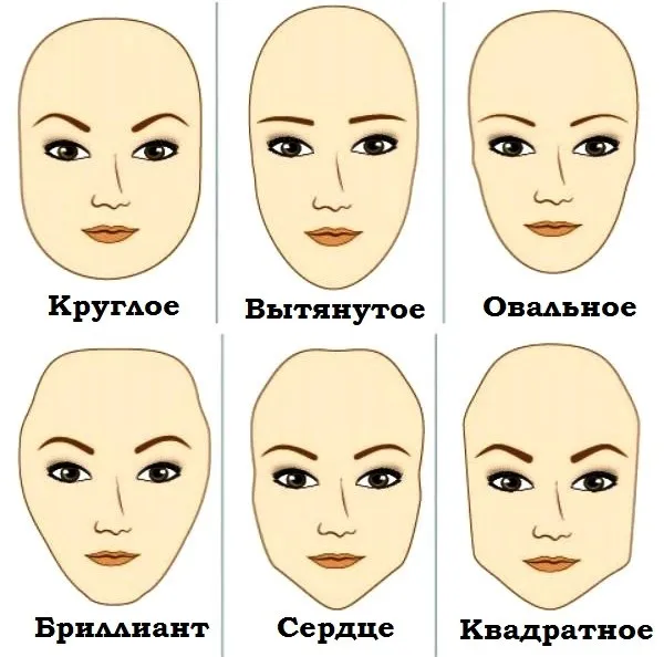 Оптимальная форма для каждого типа лица