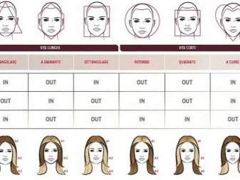 Контуринг волос: обзор техники окрашивания. Как покрасить пряди у лица. 24