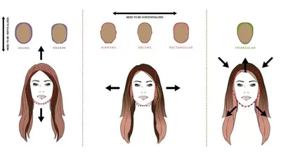 Контуринг волос: обзор техники окрашивания. Как покрасить пряди у лица. 2