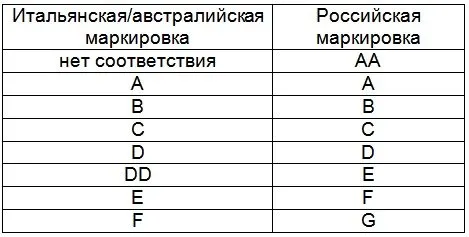 Как выглядит 3 размер груди. Как выглядит третий размер груди. 4