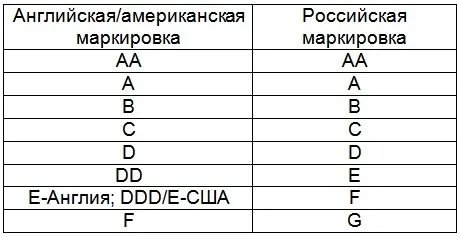 Как выглядит 3 размер груди. Как выглядит третий размер груди. 5