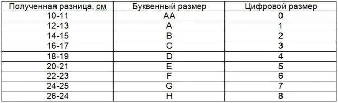 Как выглядит 3 размер груди. Как выглядит третий размер груди. 3