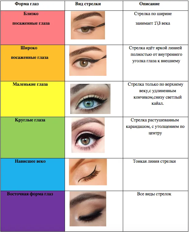 Как подобрать макияж под форму глаз. как определить форму глаз