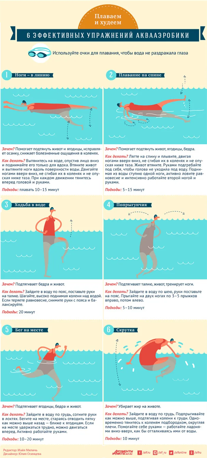 упражнения для похудения в воде