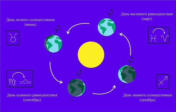 Инфографика астрономических явлений