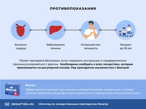 Как действует Виагра на мужчин и женщин. Виагра для женщин как действует. 2