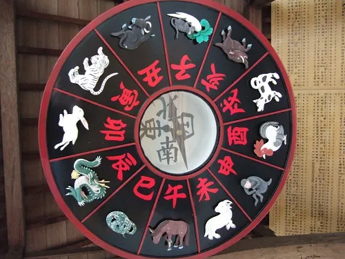 Восточный гороскоп по годам: таблица