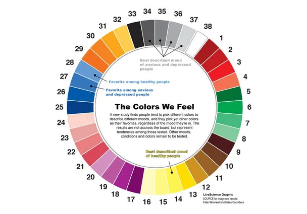 Как влиять на окружающих с помощью цвета своего наряда. Какой цвет одежды вызывает доверие 38