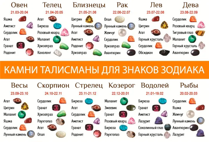 Камни по знакам зодиака. Как узнать свой камень по знаку зодиака 30