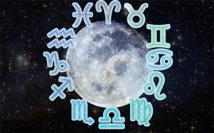 Лунный гороскоп рождения. Как определить луну в знаке зодиака 24