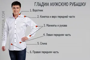 Как правильно погладить мужскую рубашку. Как правильно гладить рубашку 23