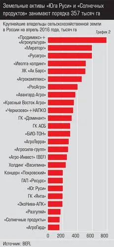 Переворот в подсолнечной империи. Кислов дмитрий викторович биография? 17