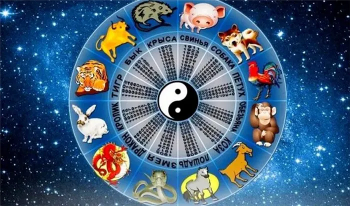 Китайский гороскоп по году рождения на год тигра 2022. 33 года какой год рождения на 2022? 34