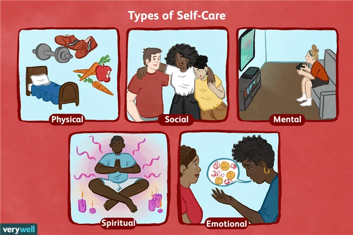What Is Self-Care and Why Is It Important. Self care этот вектор задают. 4