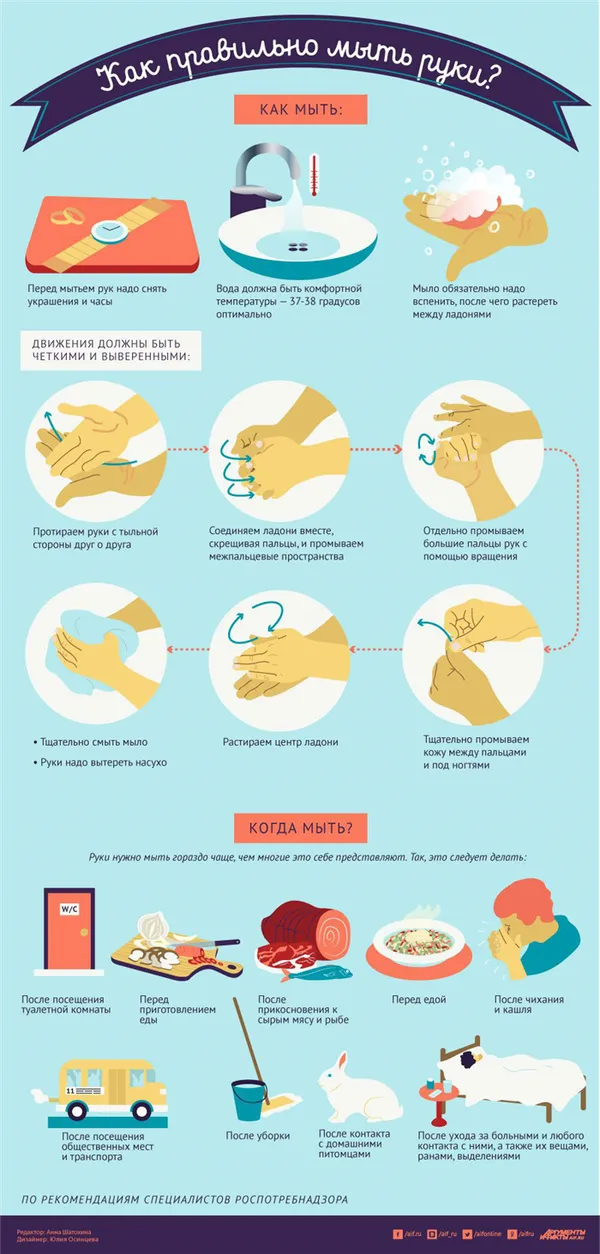 Рекомендации по правильному мытью рук и уходу за ними. Как правильно мыть руки. 2