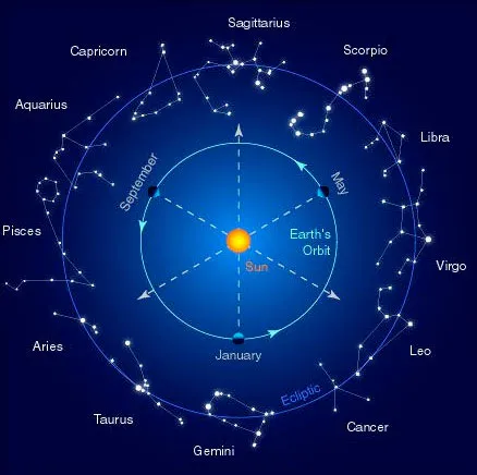 Когда и как появились гороскопы. Как появились знаки зодиака. 37
